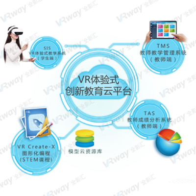 VR智慧教育解决方案,助力智慧校园建设_全影汇